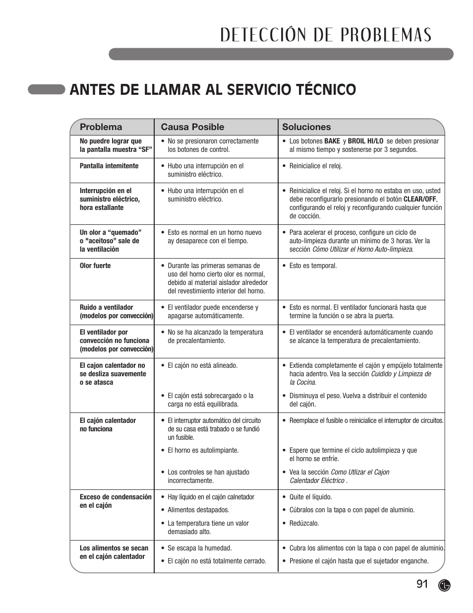 Antes de llamar al servicio técnico | LG LRG30855ST User Manual | Page 91 / 142