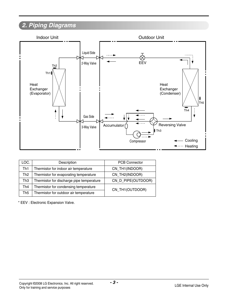 Piping diagrams | LG LA125HV User Manual | Page 3 / 8