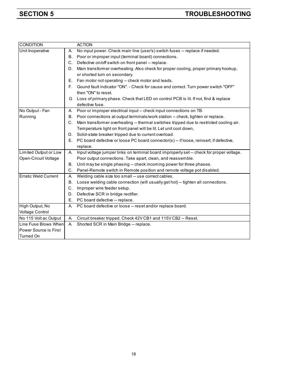 ESAB 453cc User Manual | Page 18 / 32