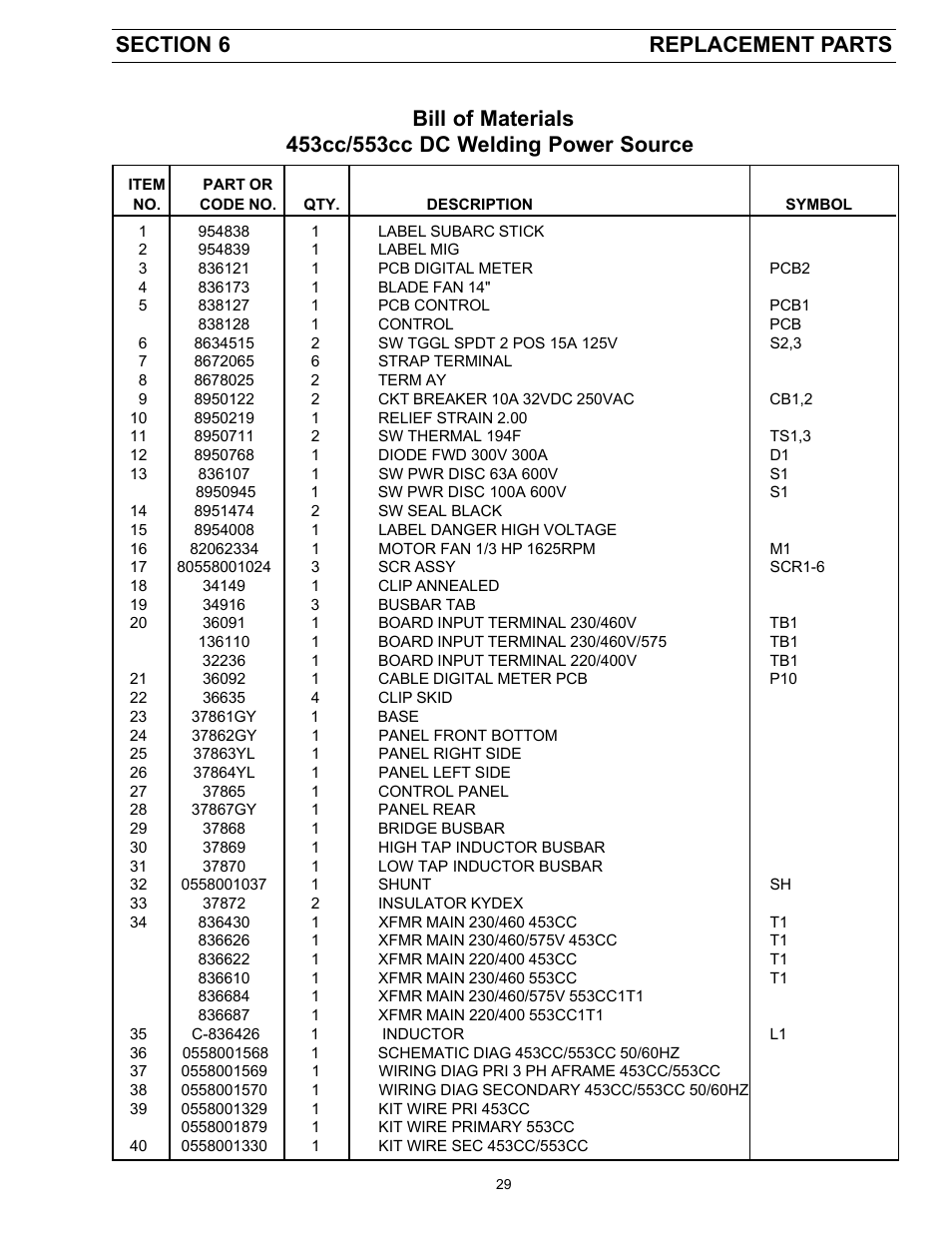ESAB 453cc User Manual | Page 29 / 32