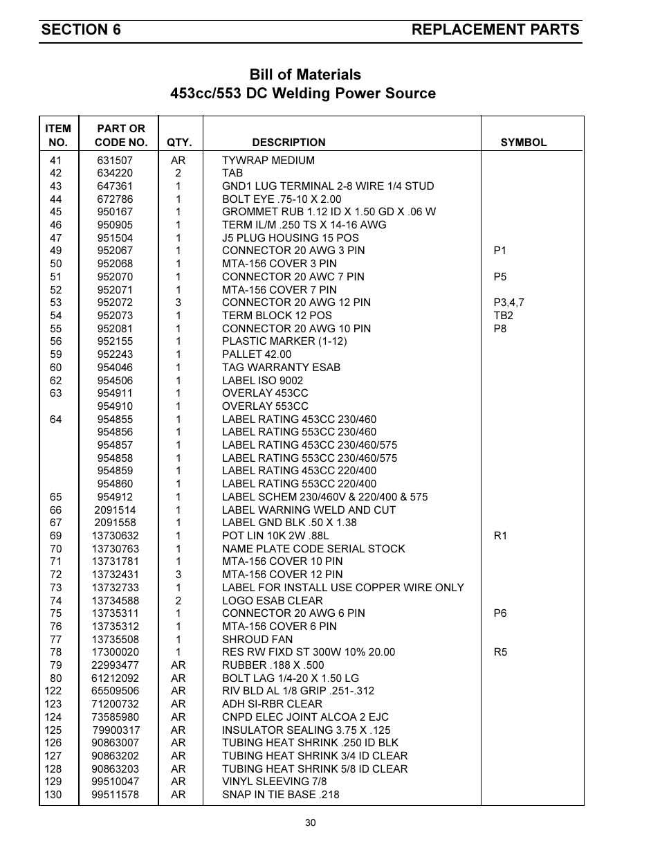 ESAB 453cc User Manual | Page 30 / 32
