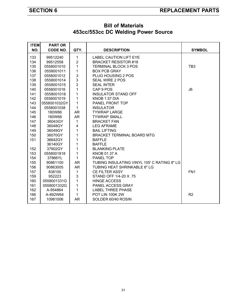 ESAB 453cc User Manual | Page 31 / 32