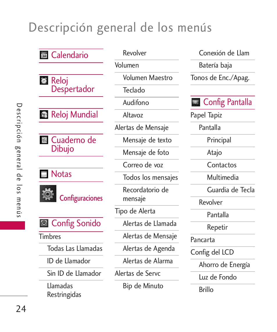 Descripción general de los menús, Config sonido, Config pantalla | LG Bliss -UX700W User Manual | Page 167 / 297