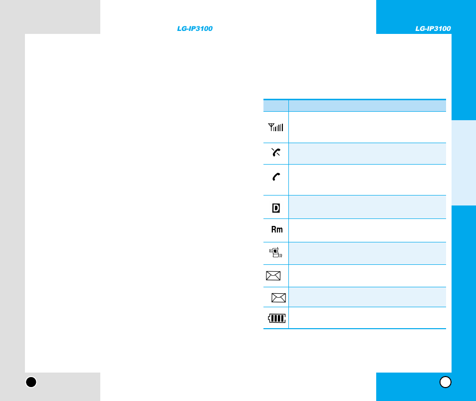 Onscreen icons, Phone overview | LG -IP3100 User Manual | Page 10 / 77