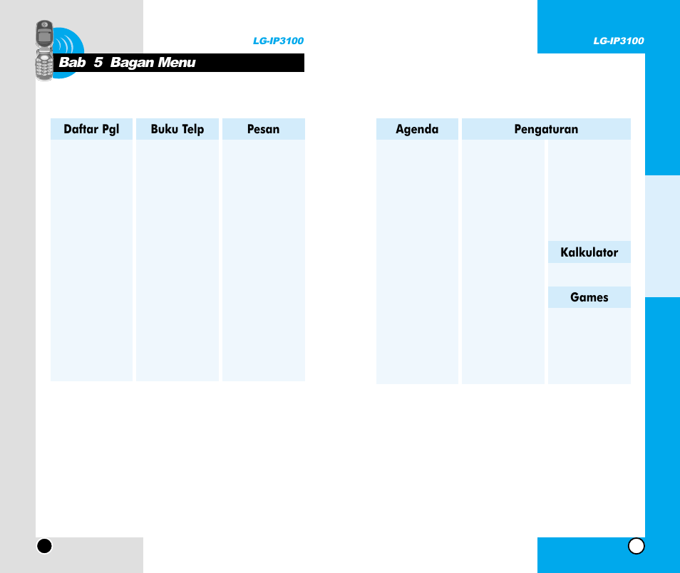 Bab 5 bagan menu, Daftar pgl buku telp pesan, Agenda pengaturan games | Kalkulator, Bagan menu | LG -IP3100 User Manual | Page 66 / 77