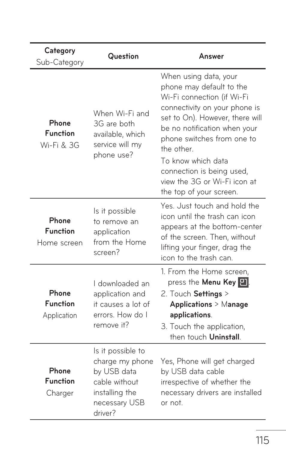 LG C800 User Manual | Page 115 / 162