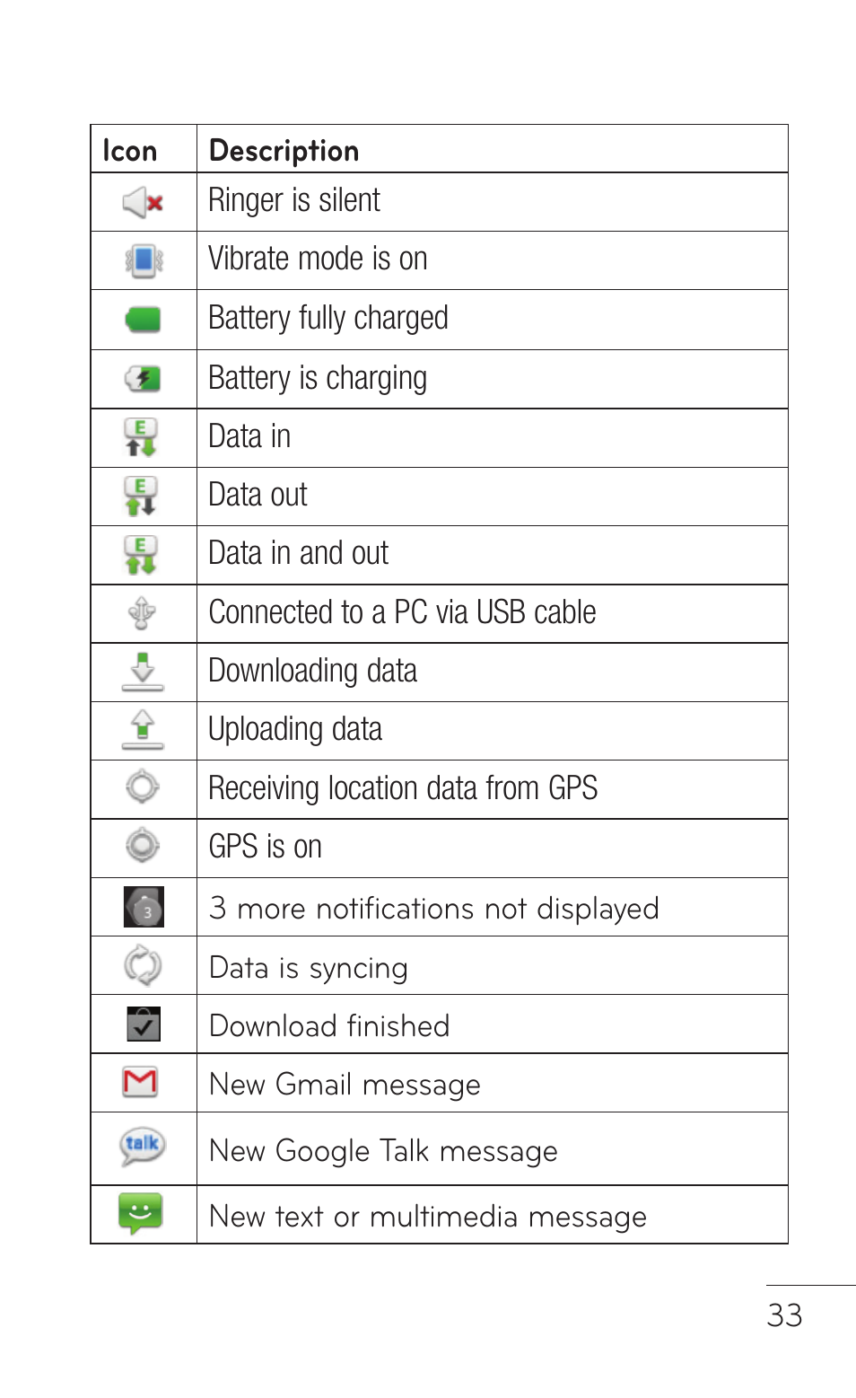 LG C800 User Manual | Page 33 / 162