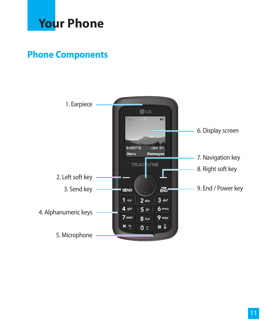 Your phone, Phone components | LG LG300G User Manual | Page 11 / 26