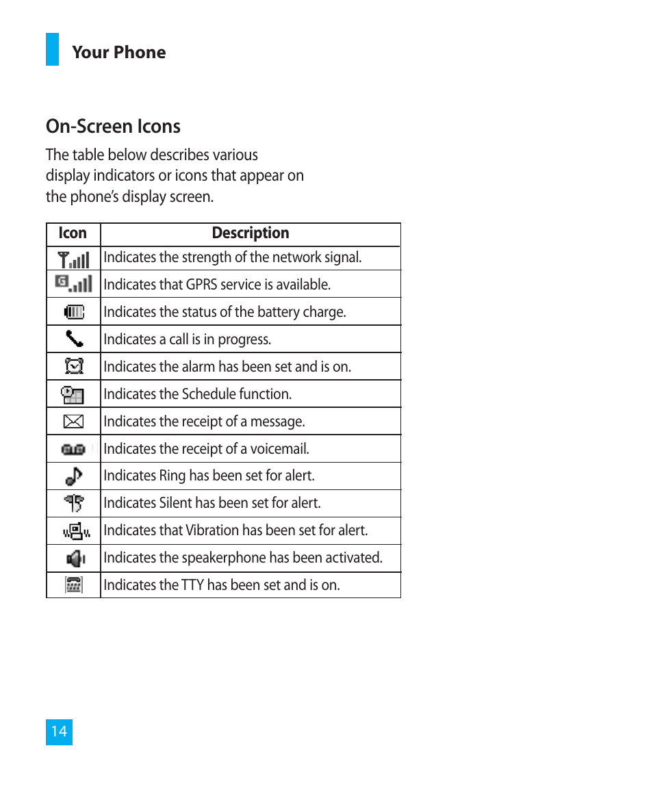 On-screen icons | LG LG300G User Manual | Page 14 / 26