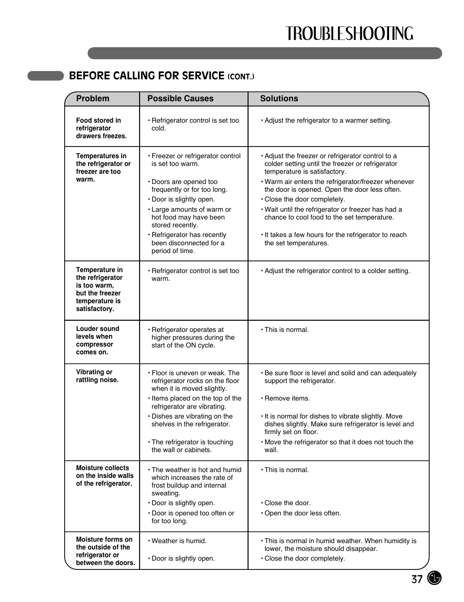 37 before calling for service | LG LFX21971 User Manual | Page 37 / 43