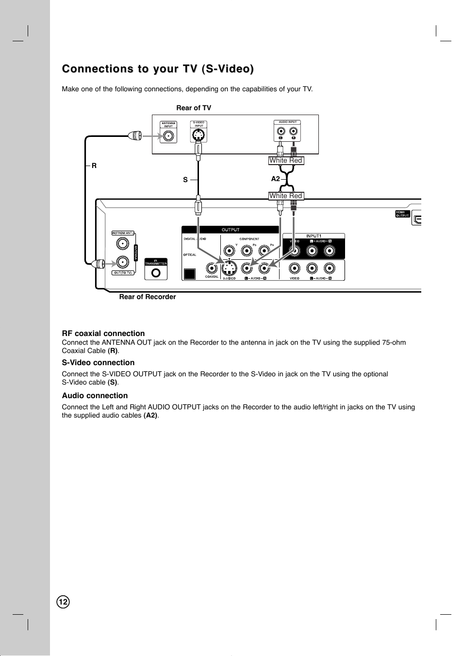 Connections to your tv (s-v, Connections to your tv (s-v ideo) ideo) | LG RC897T User Manual | Page 12 / 75