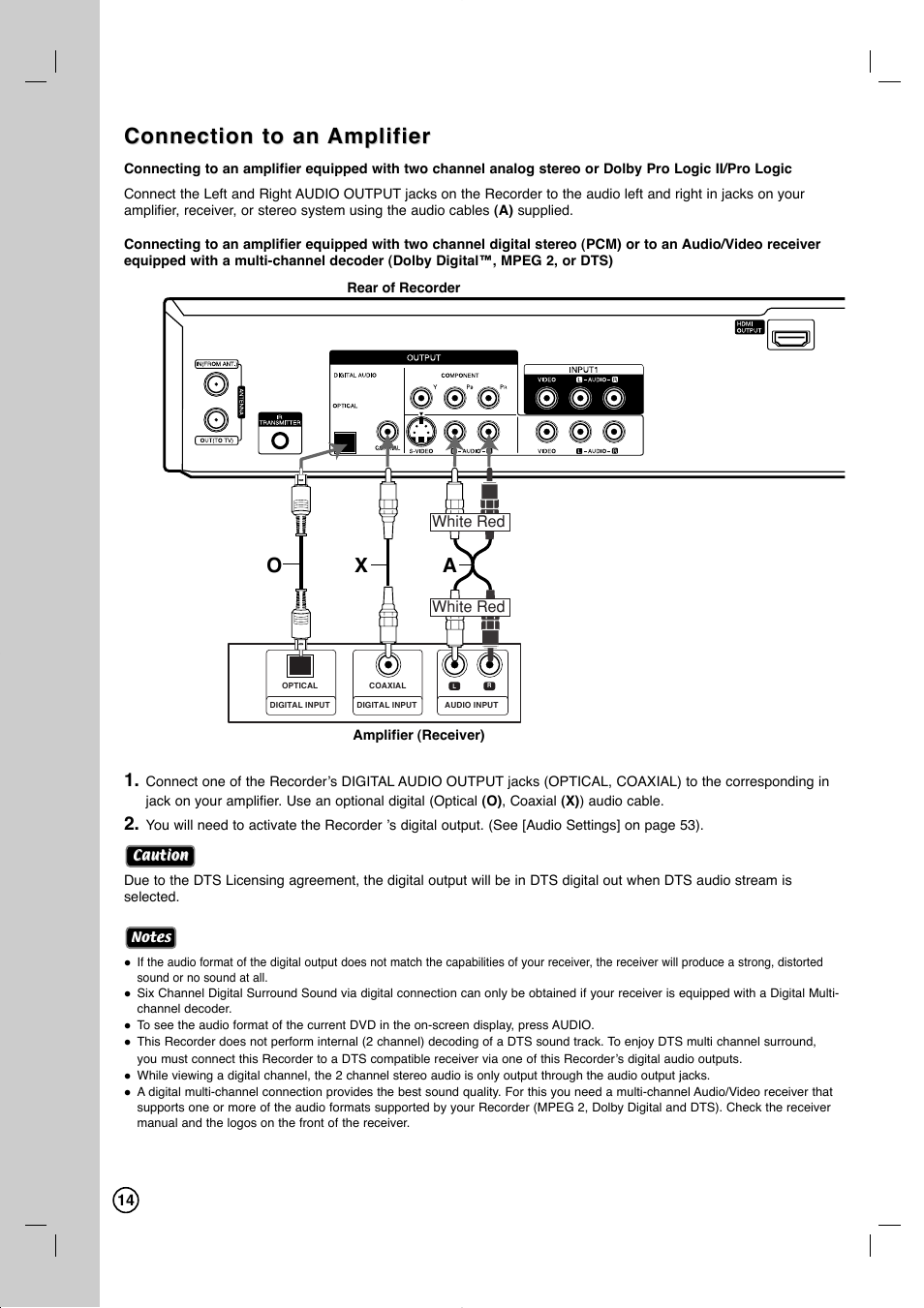 Connection to an, Connection to an amplifier amplifier, Ax o | LG RC897T User Manual | Page 14 / 75
