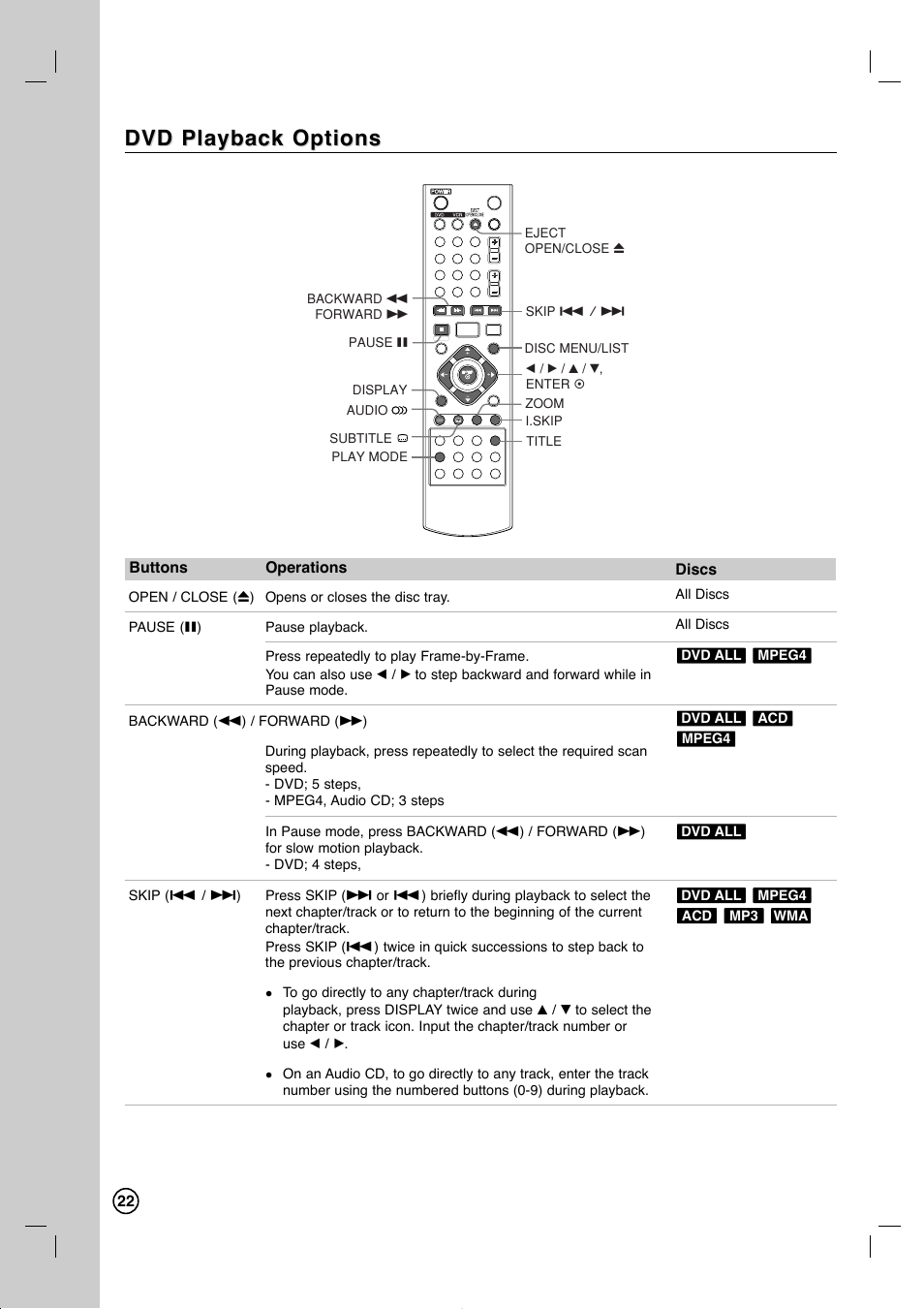 Dvd playback options | LG RC897T User Manual | Page 22 / 75
