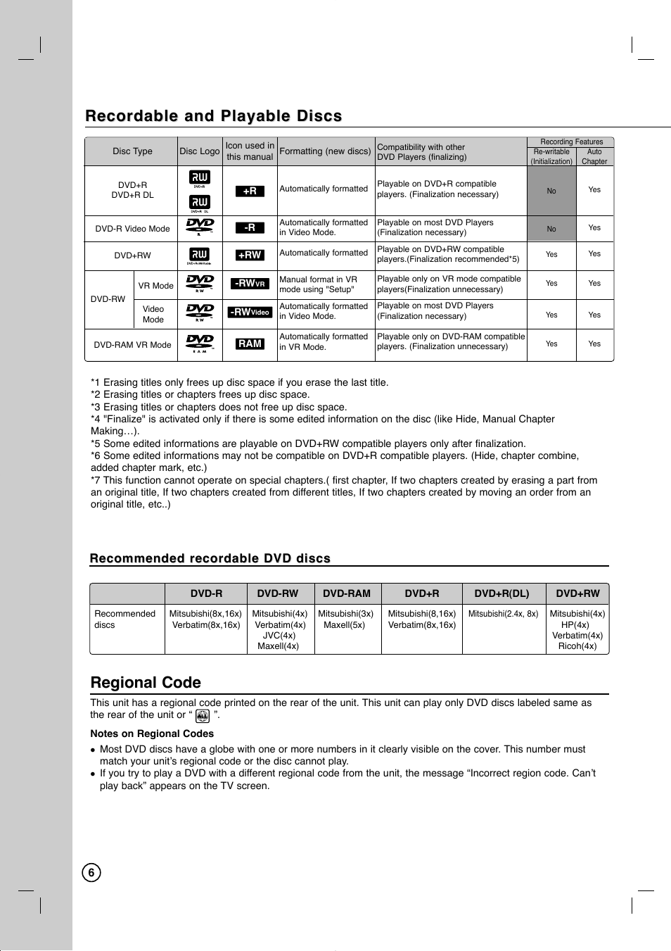 Recordable and playable discs, Regional code, Recommended recordable dvd discs | LG RC897T User Manual | Page 6 / 75