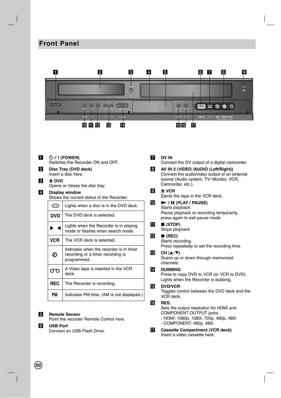 Front panel | LG RC897T User Manual | Page 60 / 75