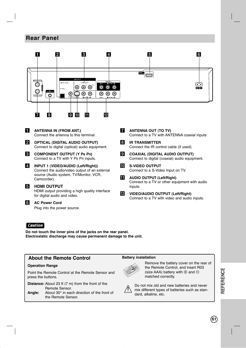 Rear panel, Reference, About the remote control | LG RC897T User Manual | Page 61 / 75