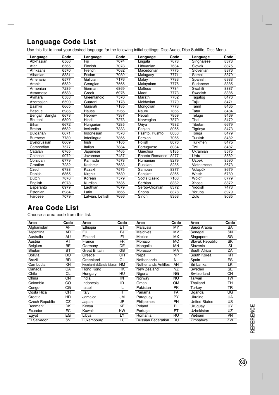 Area code list, Language code list, Reference | LG RC897T User Manual | Page 63 / 75