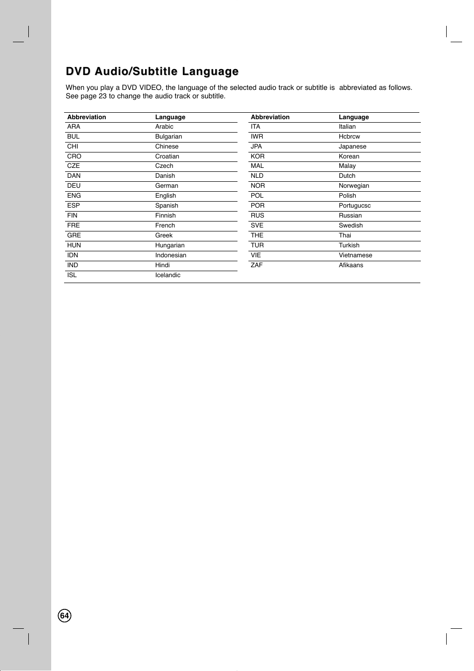 LG RC897T User Manual | Page 64 / 75