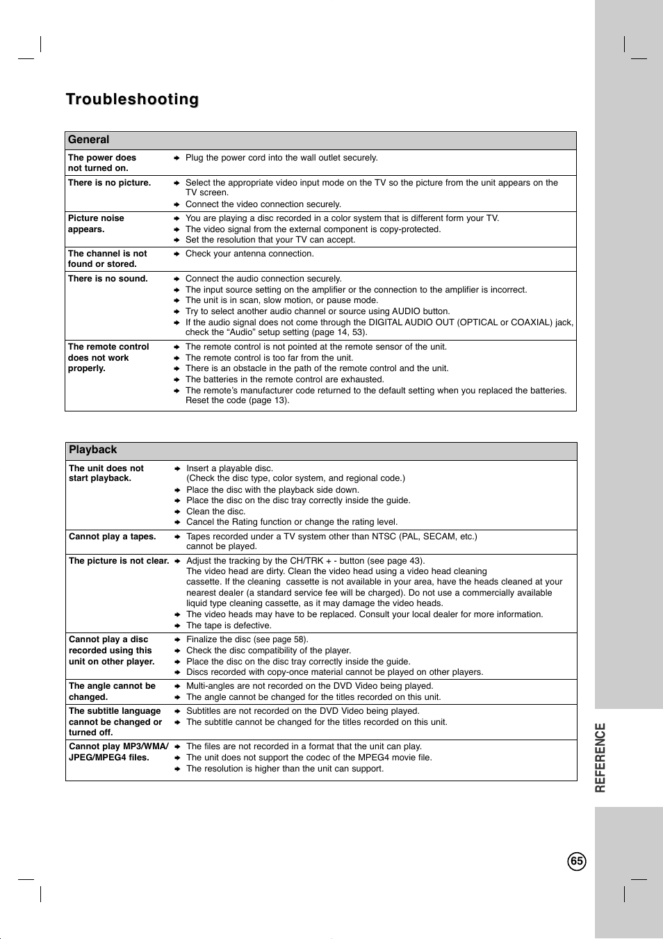 Troubleshooting roubleshooting, Reference | LG RC897T User Manual | Page 65 / 75