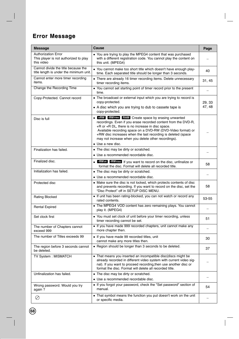 Error message | LG RC897T User Manual | Page 68 / 75