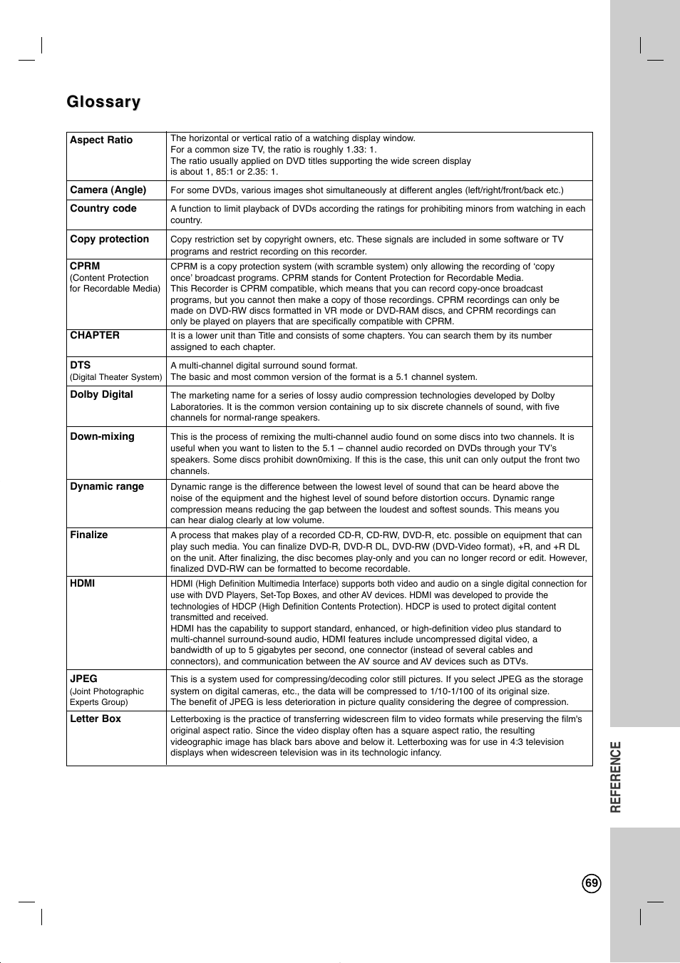 Glossary, Reference | LG RC897T User Manual | Page 69 / 75
