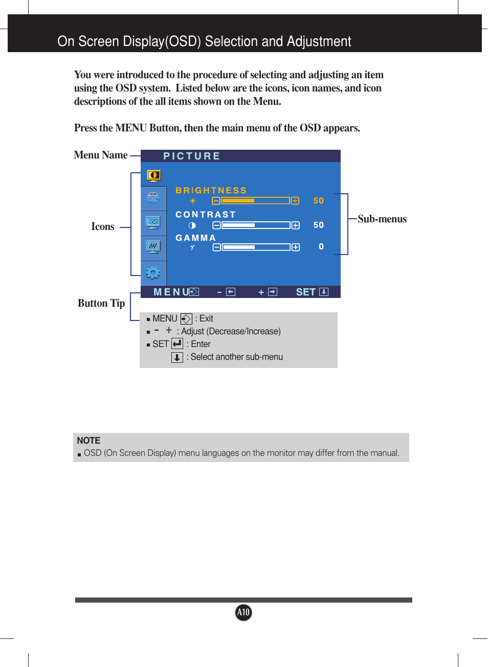 On screen display(osd) selection and adjustment | LG L1717S User Manual | Page 11 / 20