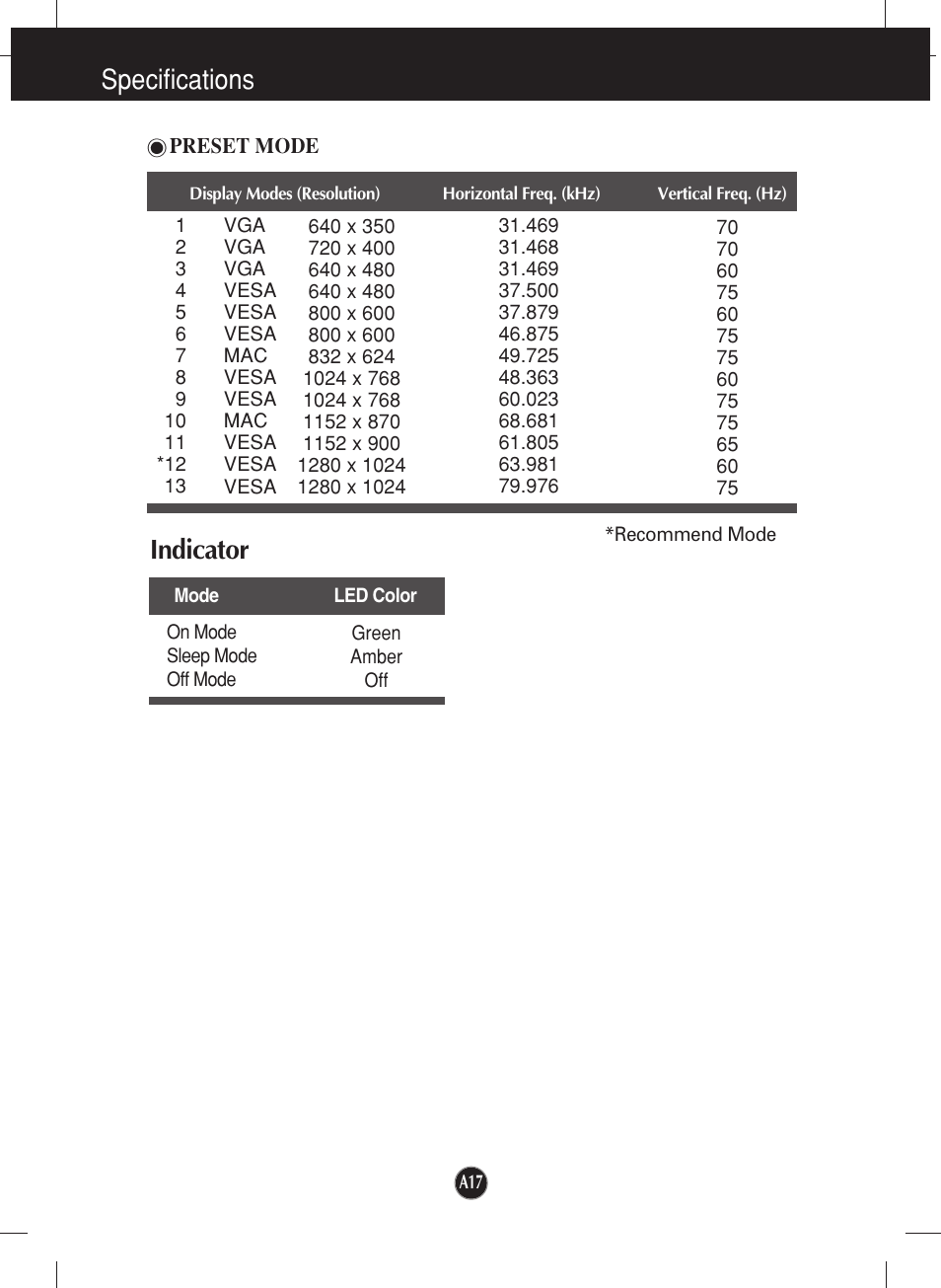 Preset mode, Indicator, Specifications | LG L1717S User Manual | Page 18 / 20