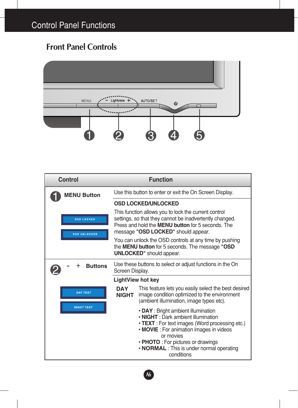 Control panel functions, Front panel controls | LG L1717S User Manual | Page 7 / 20