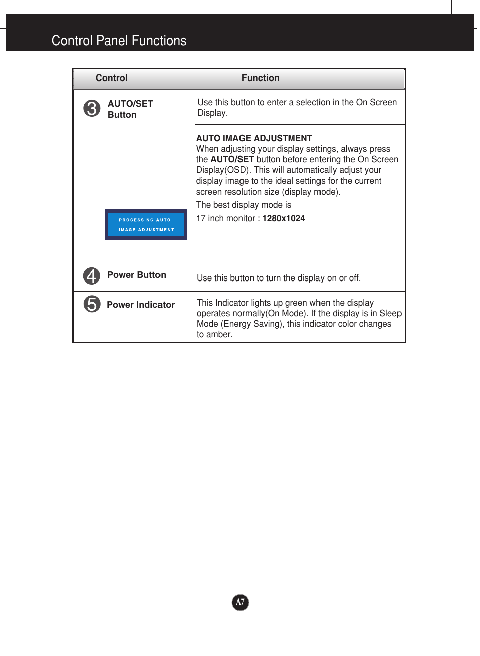 Control panel functions | LG L1717S User Manual | Page 8 / 20