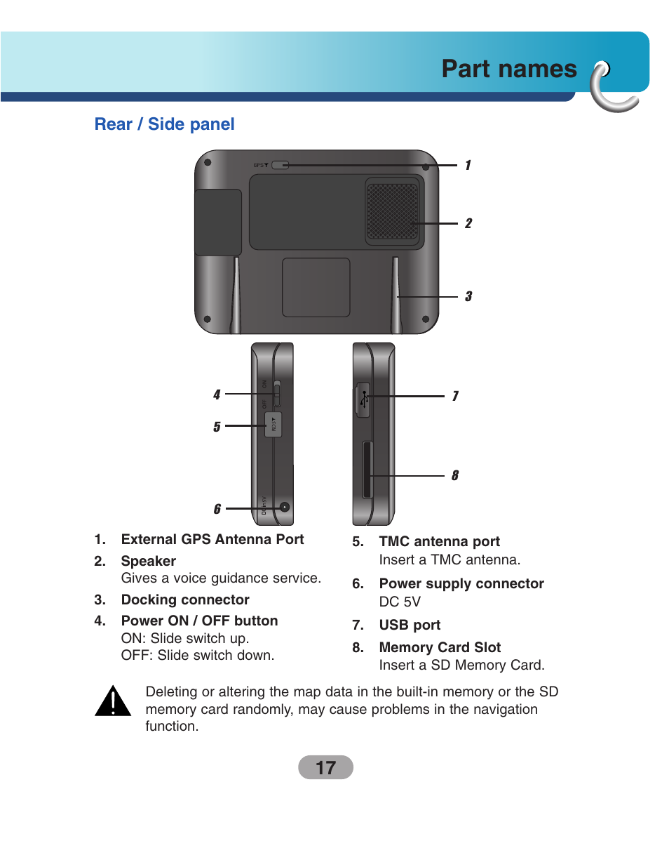 Rear / side panel, Part names | LG LN740 User Manual | Page 17 / 82