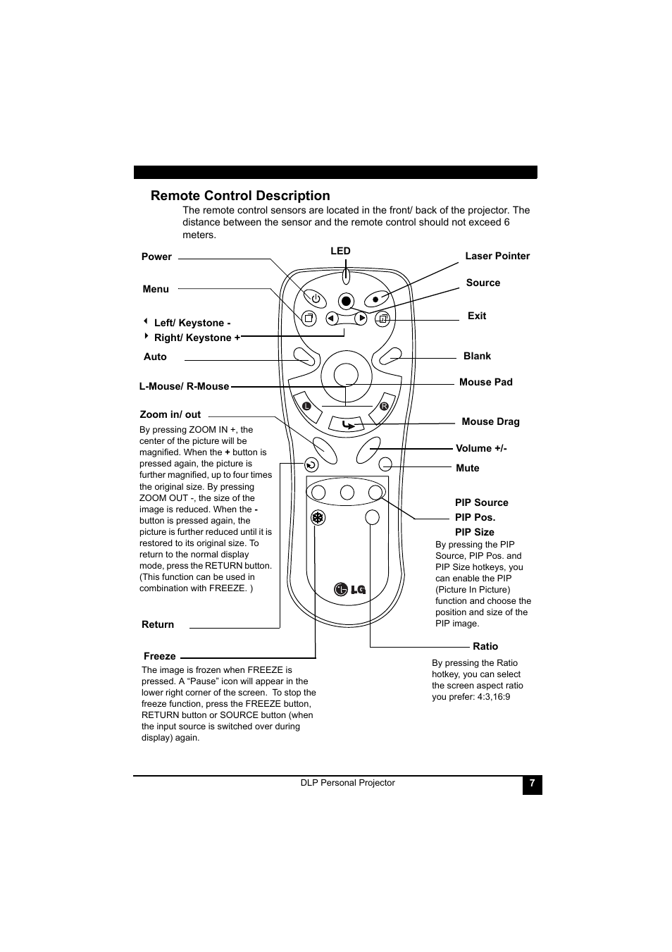 Remote control description | LG RD-JT41 800X600 SVGA User Manual | Page 11 / 30