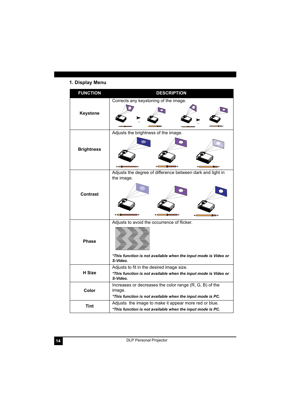 Display menu | LG RD-JT41 800X600 SVGA User Manual | Page 18 / 30