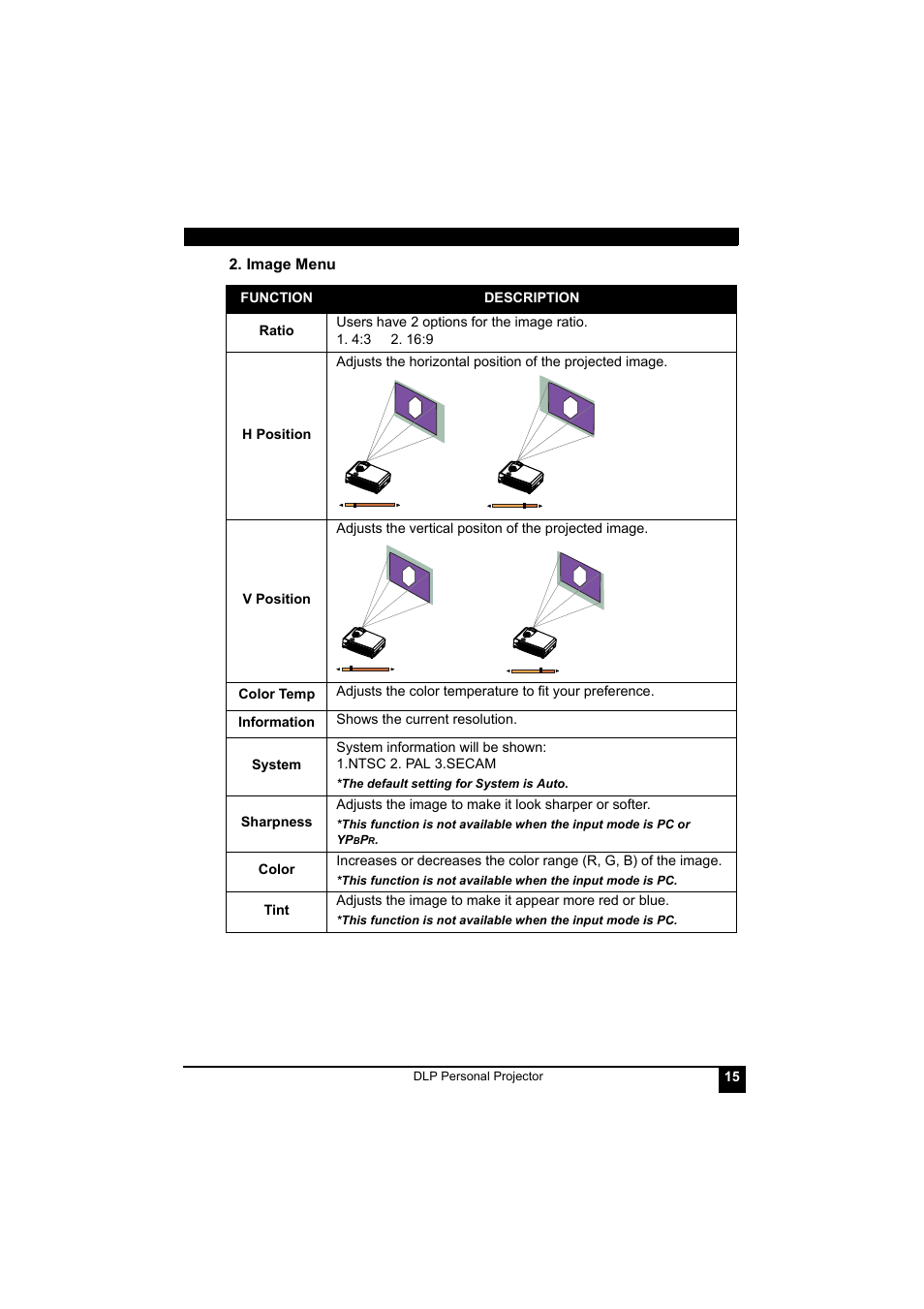 Image menu | LG RD-JT41 800X600 SVGA User Manual | Page 19 / 30