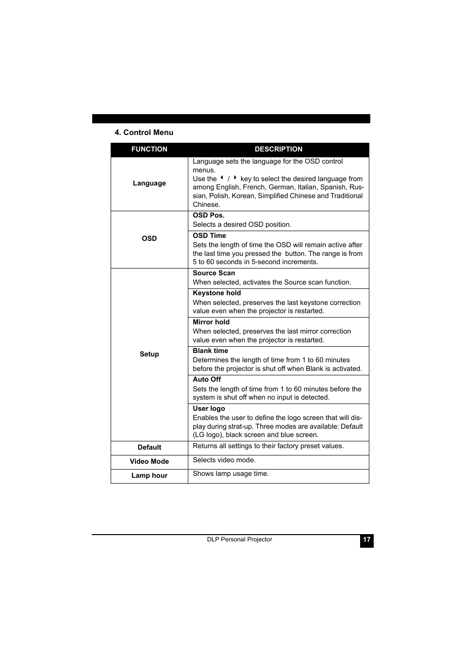 Control menu | LG RD-JT41 800X600 SVGA User Manual | Page 21 / 30