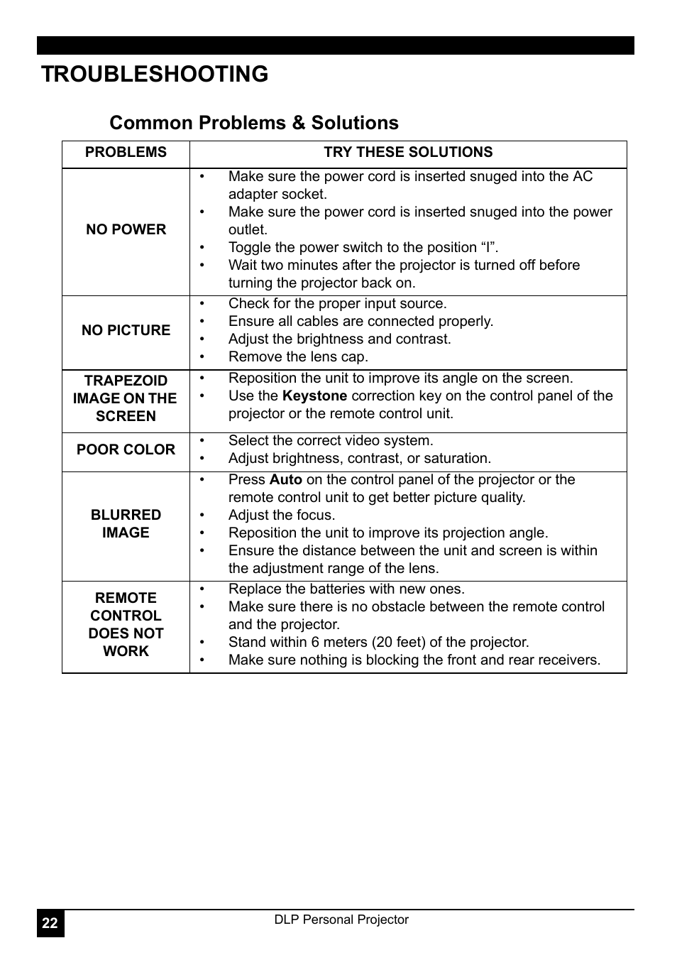 Troubleshooting, Common problems & solutions | LG RD-JT41 800X600 SVGA User Manual | Page 26 / 30