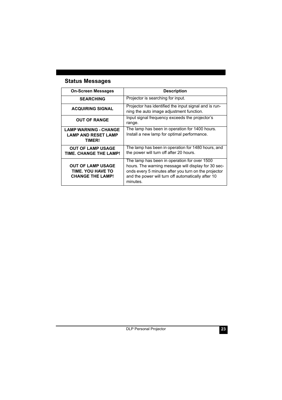 Status messages | LG RD-JT41 800X600 SVGA User Manual | Page 27 / 30