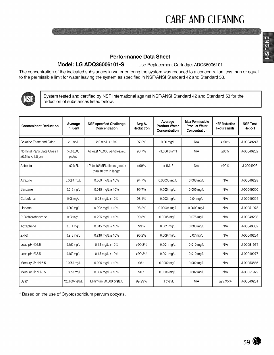 Performance data sheet, Care and cleaning | LG LMX28988 User Manual | Page 39 / 51