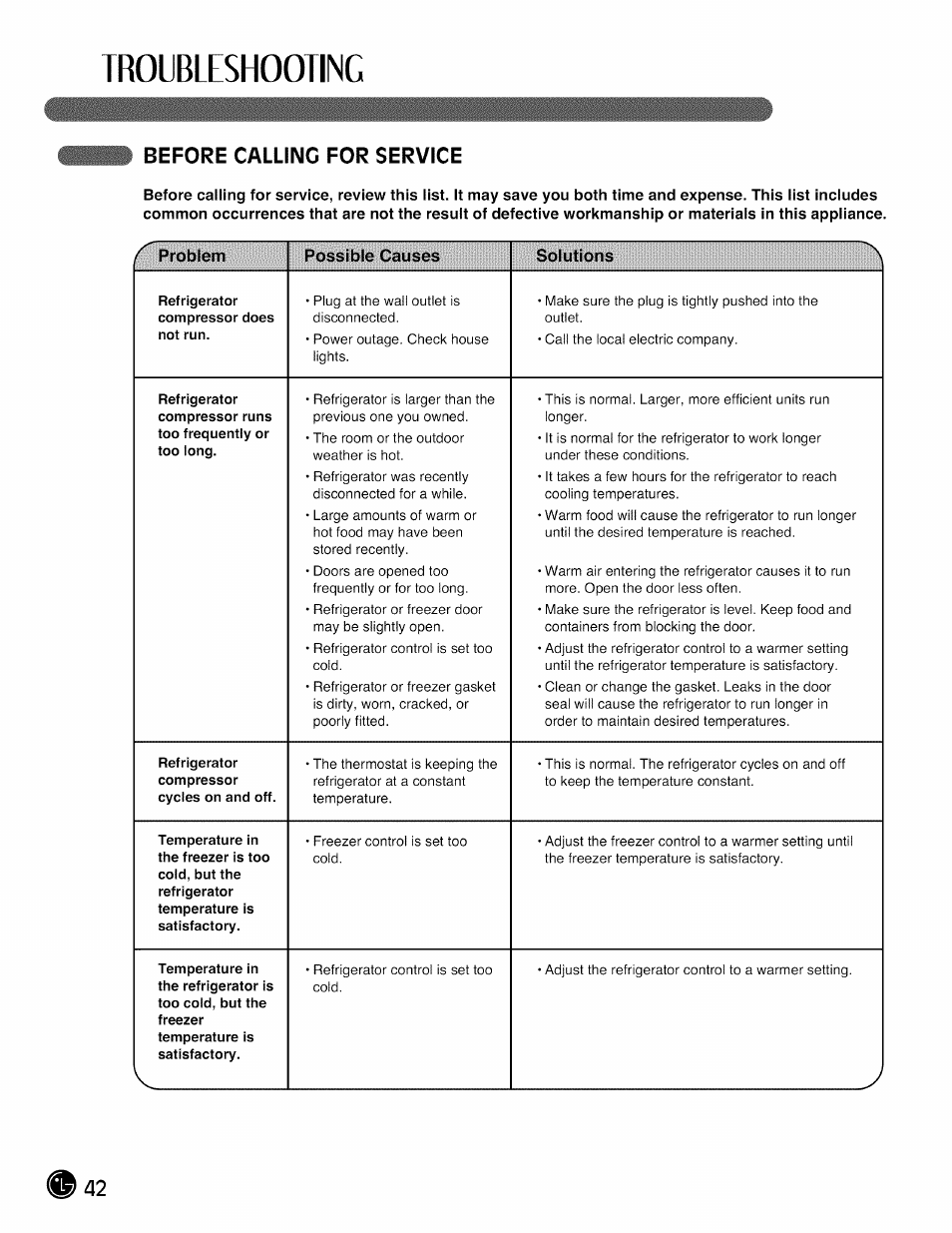 Before calling for service, Troubleshooting | LG LMX28988 User Manual | Page 42 / 51