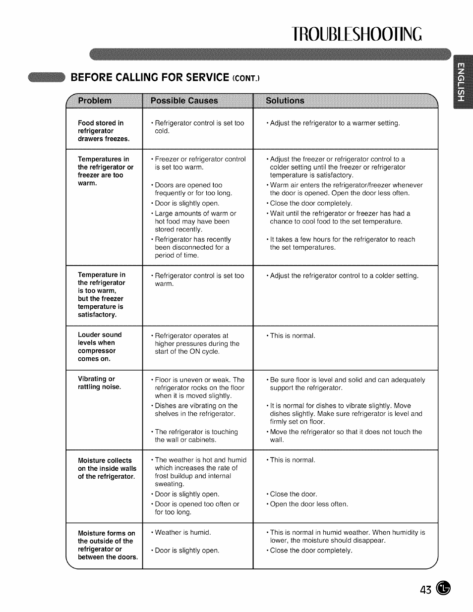 Before calling for service (cont.), Troubleshooting, Before calling for service | LG LMX28988 User Manual | Page 43 / 51