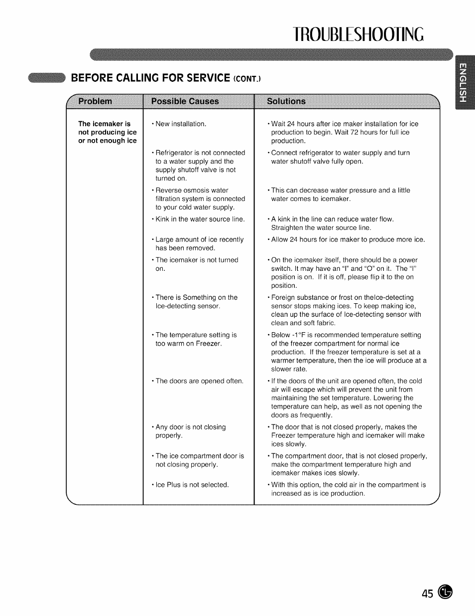 Problem, Possible causes, Solutions | Troubleshooting | LG LMX28988 User Manual | Page 45 / 51