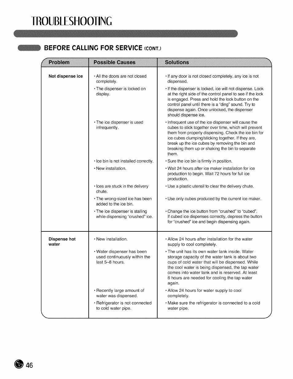 Problem, Possible causes, Solutions | Troubleshooting | LG LMX28988 User Manual | Page 46 / 51