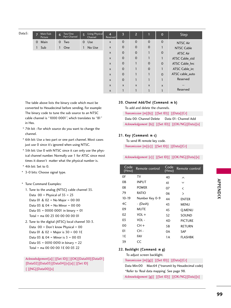 Appendix | LG 2230DC User Manual | Page 101 / 116