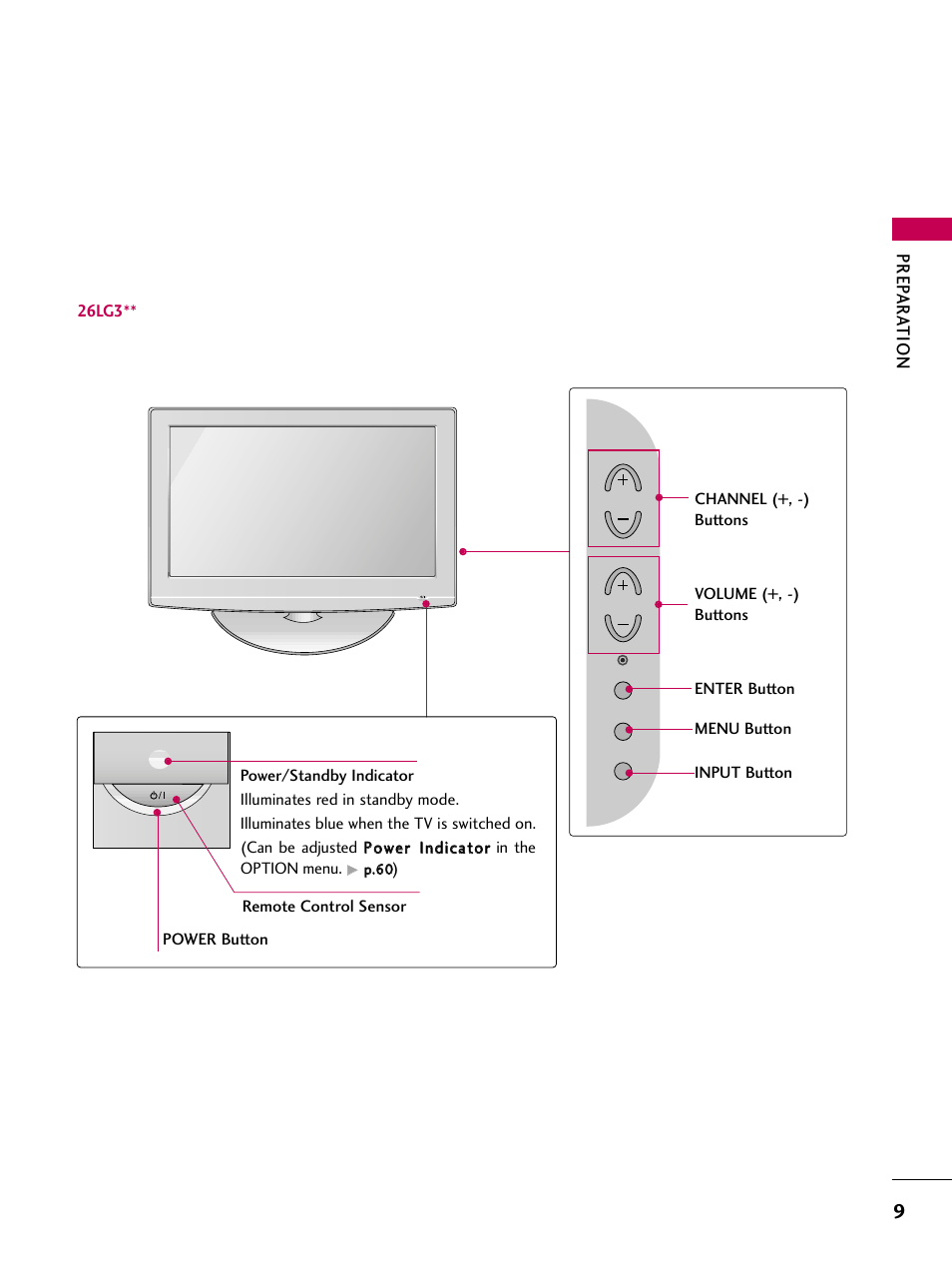 Prep ar ation | LG 2230DC User Manual | Page 11 / 116