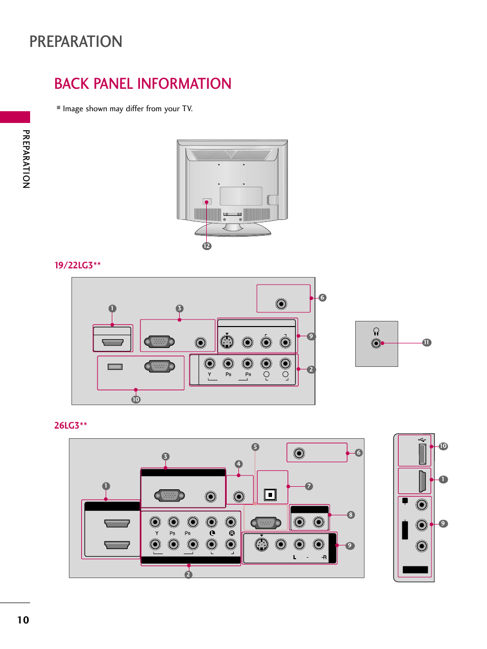 Back panel information, Preparation, Prep ar ation | Image shown may differ from your tv | LG 2230DC User Manual | Page 12 / 116