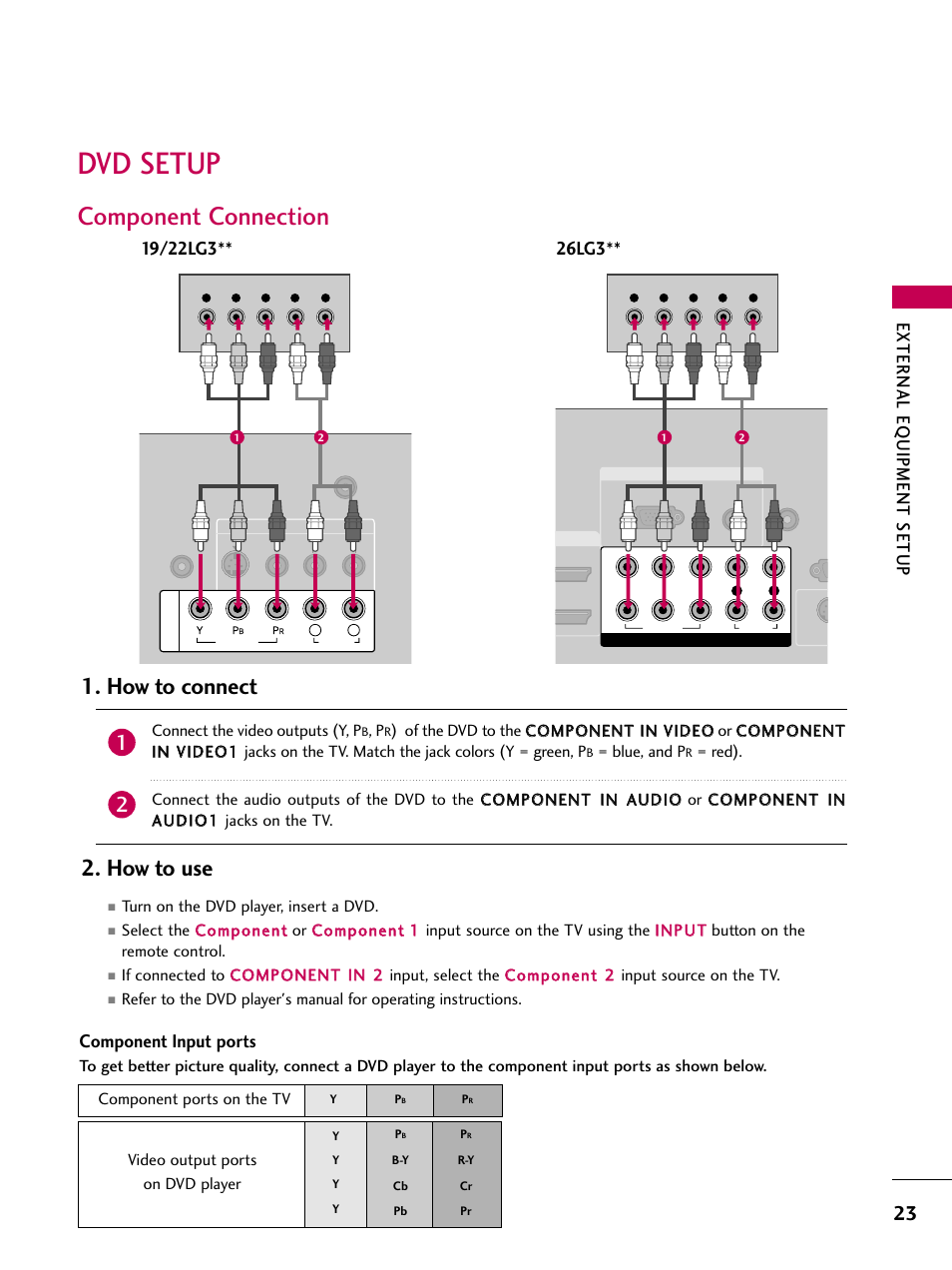 Dvd setup, Component connection, How to connect 2. how to use | External eq uipment setup, Component input ports | LG 2230DC User Manual | Page 25 / 116