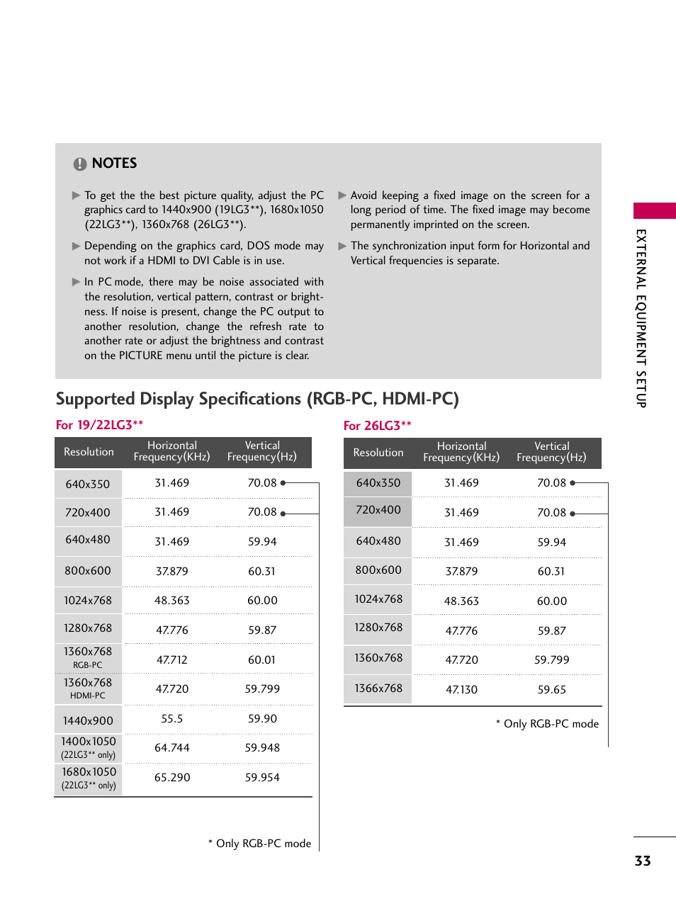 Supported display specifications (rgb-pc, hdmi-pc) | LG 2230DC User Manual | Page 35 / 116