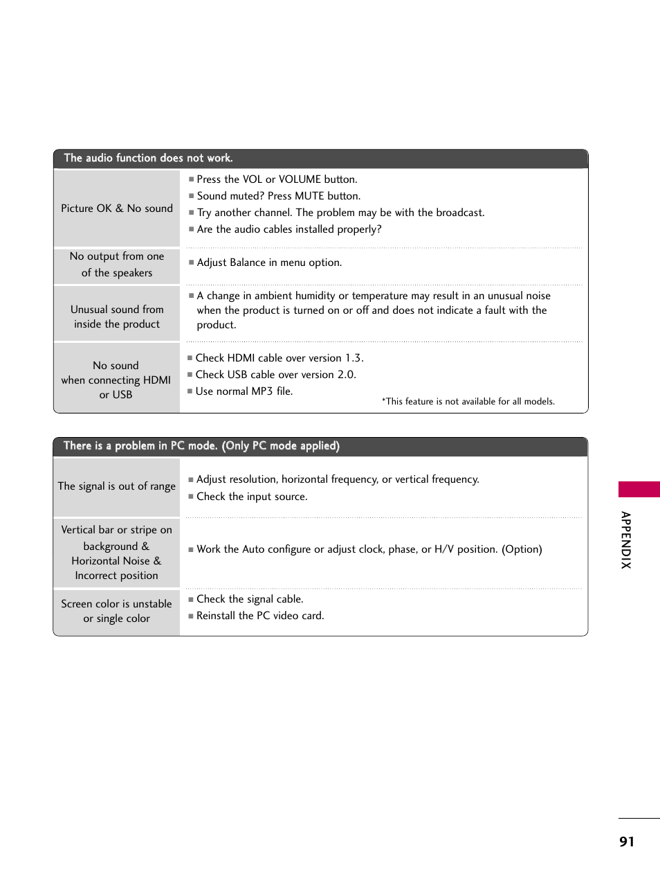 Appendix | LG 2230DC User Manual | Page 93 / 116