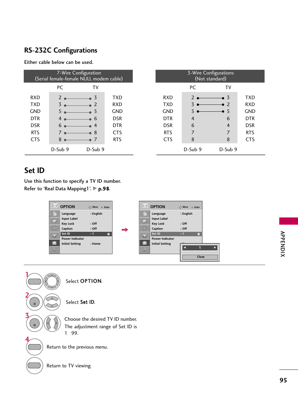 Set id, Rs-232c configurations, Appendix | LG 2230DC User Manual | Page 97 / 116