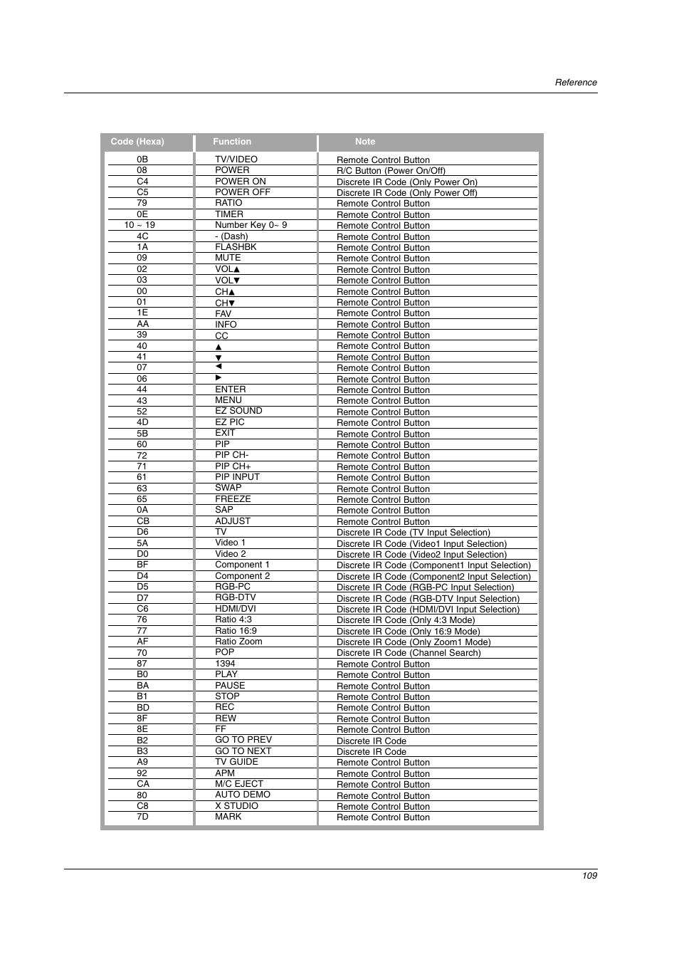LG 26LX2D User Manual | Page 109 / 116
