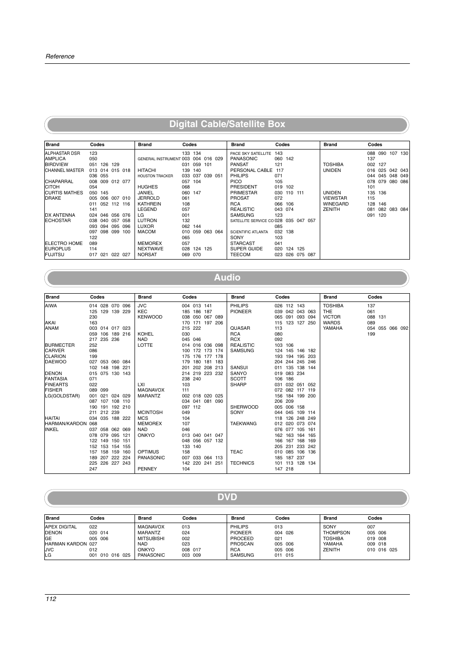 Digital cable/satellite box audio dvd | LG 26LX2D User Manual | Page 112 / 116